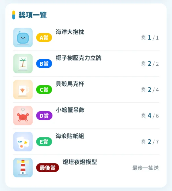 獎項一覽:每個獎項還剩幾個
